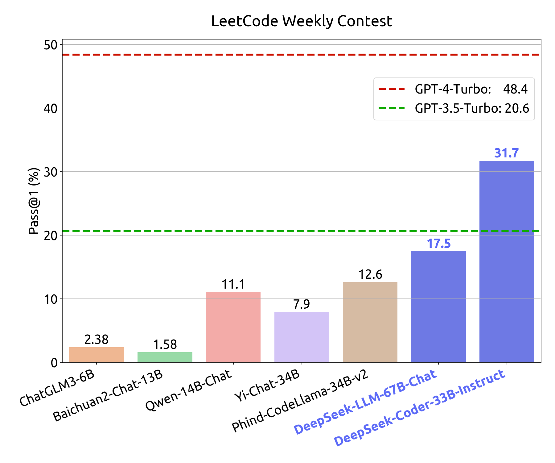 DeepSeek LLM - OpenLM.ai