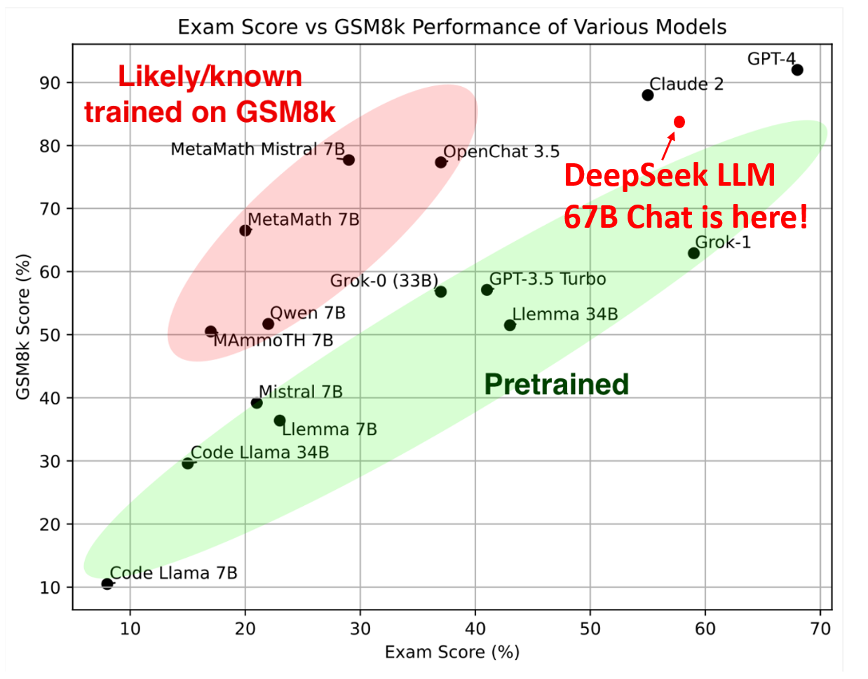 DeepSeek LLM - OpenLM.ai