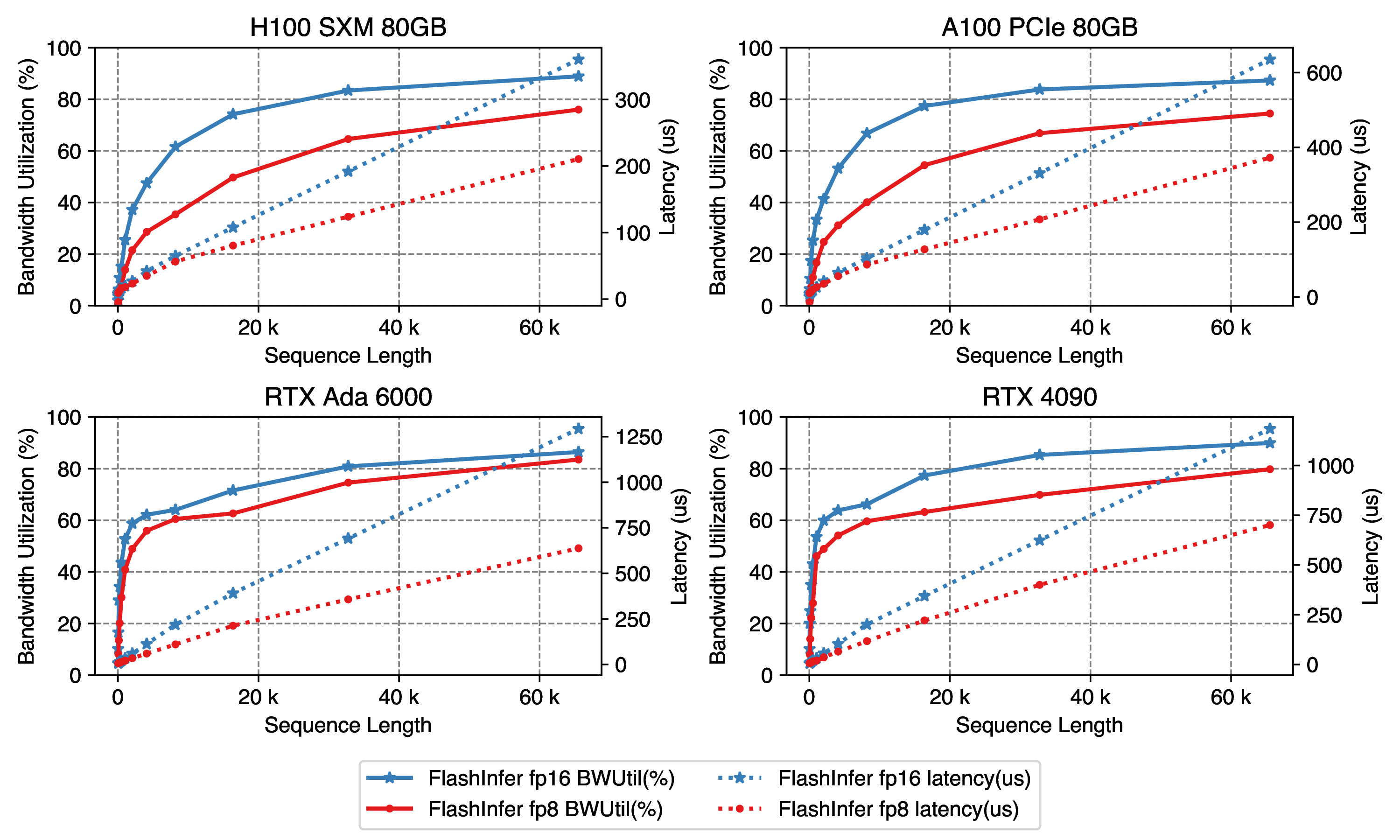 fp8 attention