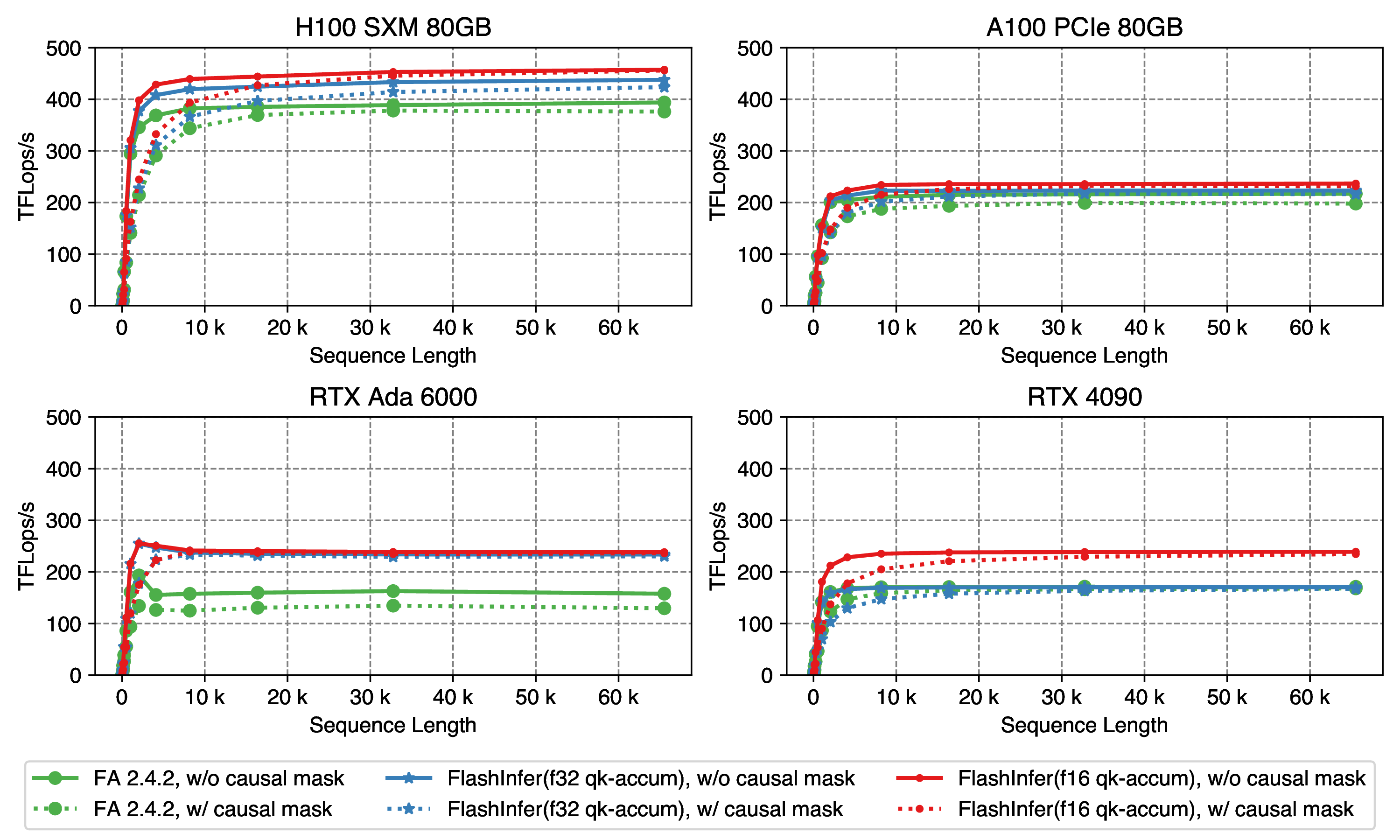 single prefill kernel benchmarks