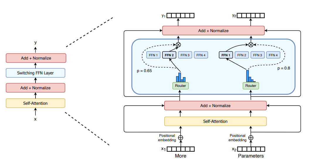 Switch Layer